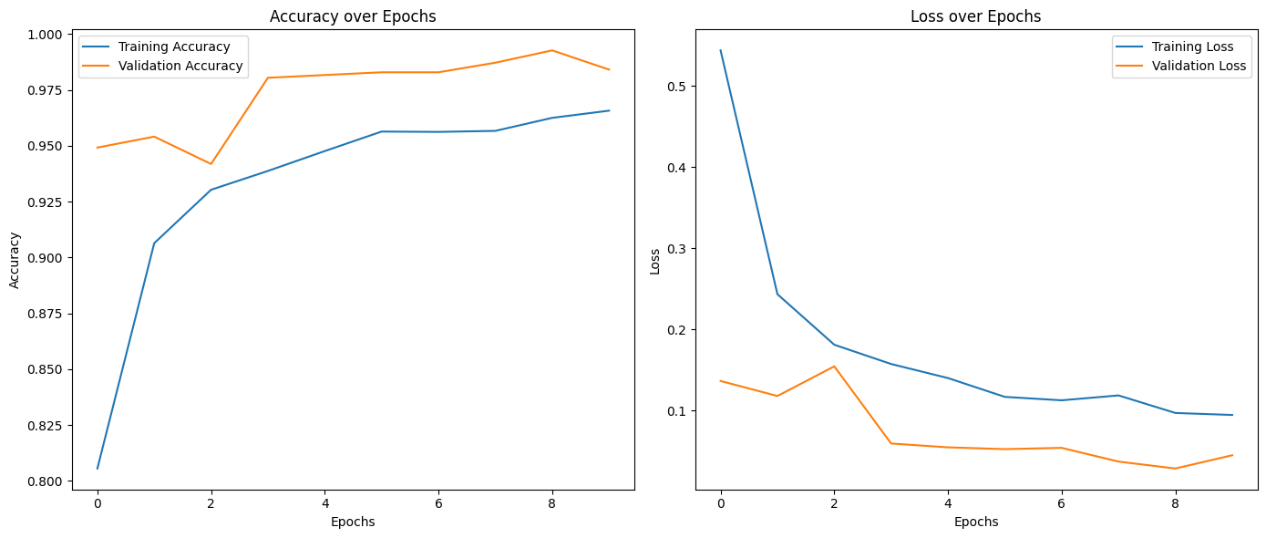 Localization Results